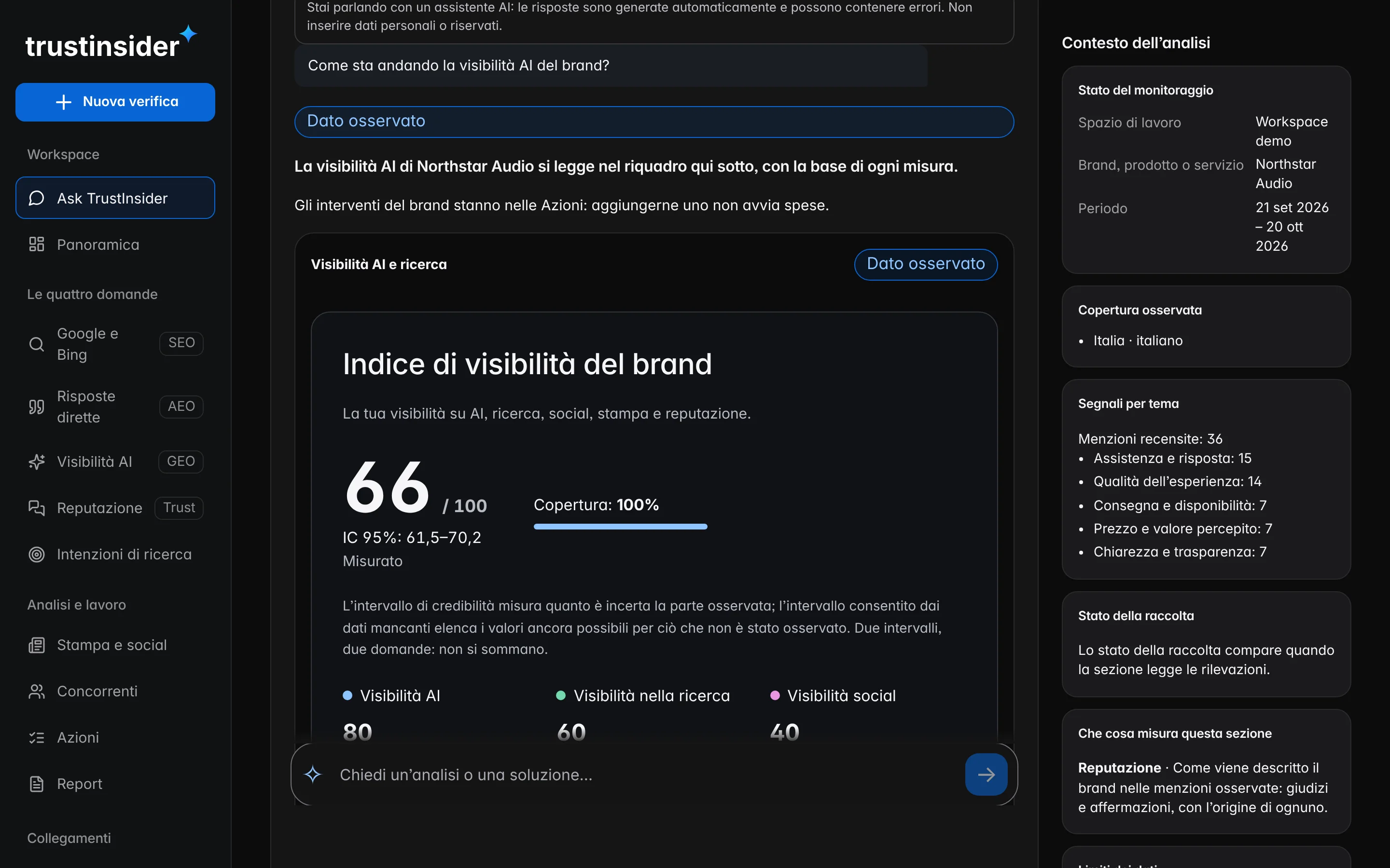 Ask TrustInsider: una domanda sulla visibilità del brand e la risposta con il riquadro dell’Indice di visibilità incorporato.