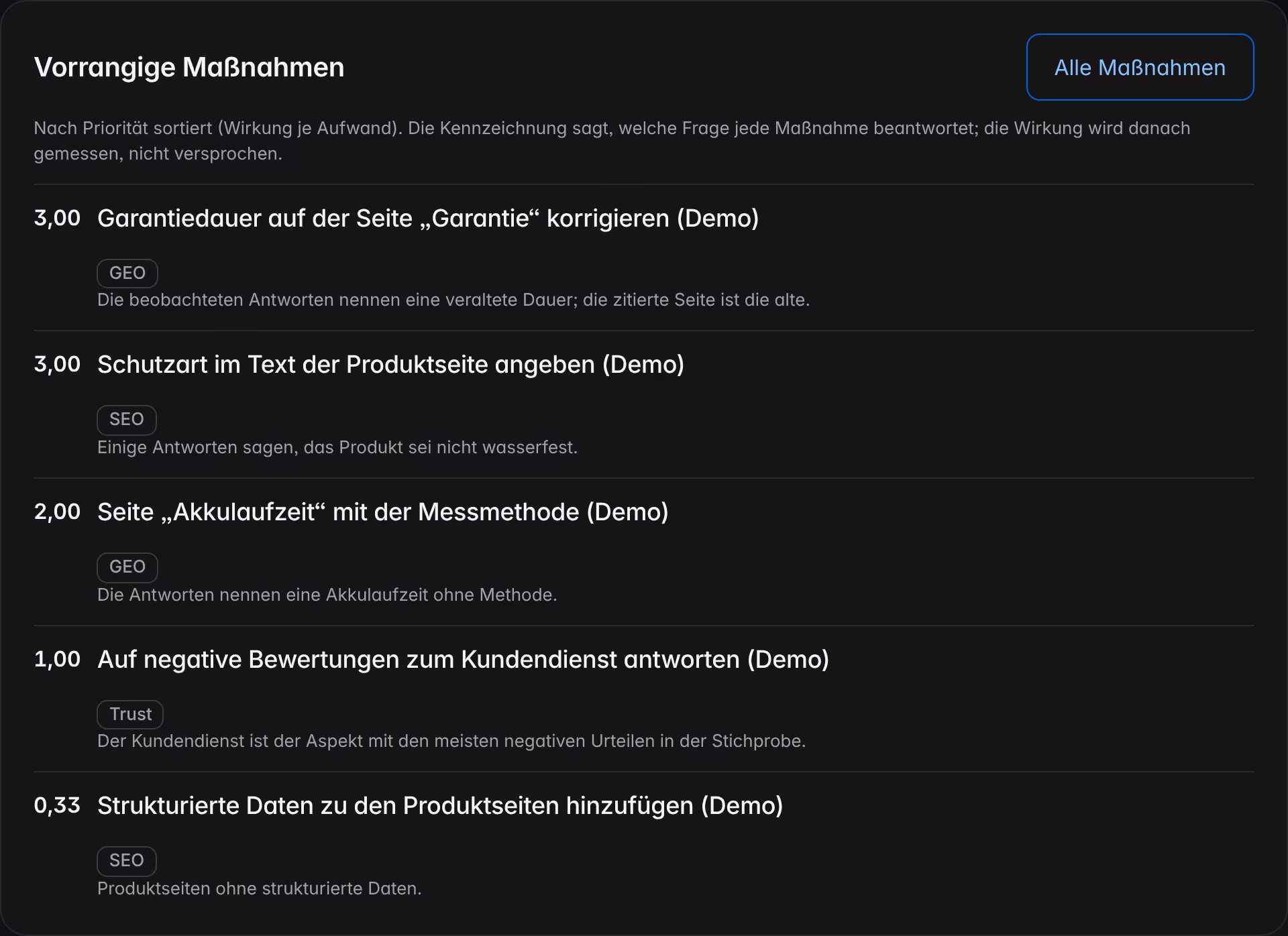 Die vorrangigen Maßnahmen im Überblick für eine Demo-Marke: fünf Maßnahmen, nach Wirkung im Verhältnis zum Aufwand geordnet, jede mit ihrer Kennzeichnung und dem in den Antworten beobachteten Grund.