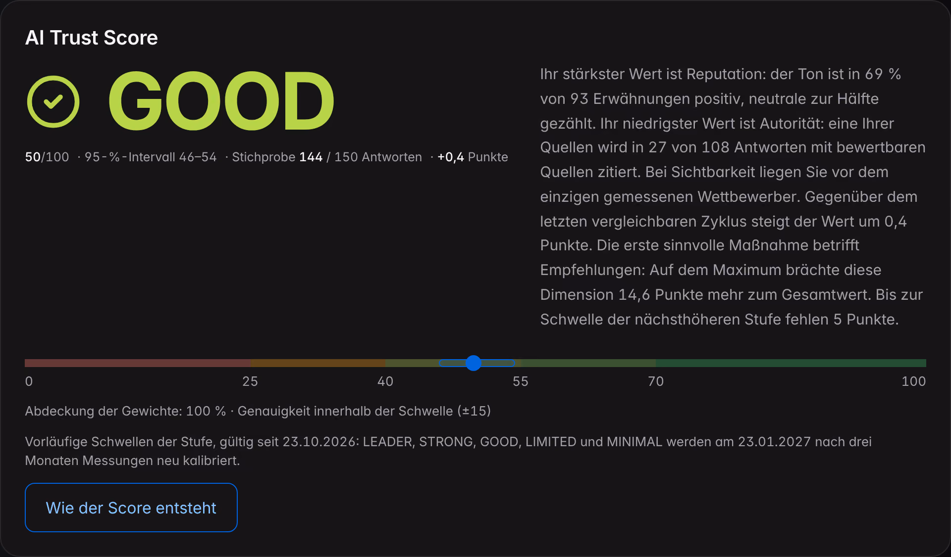 Das Feld „AI Trust Score“ in der Übersicht von Northstar Audio: die Stufe als Wort mit ihrem Symbol, die Zahl mit dem 95-%-Intervall, die Stichprobe, der persönliche Kommentar und die Skala mit den Schwellen.