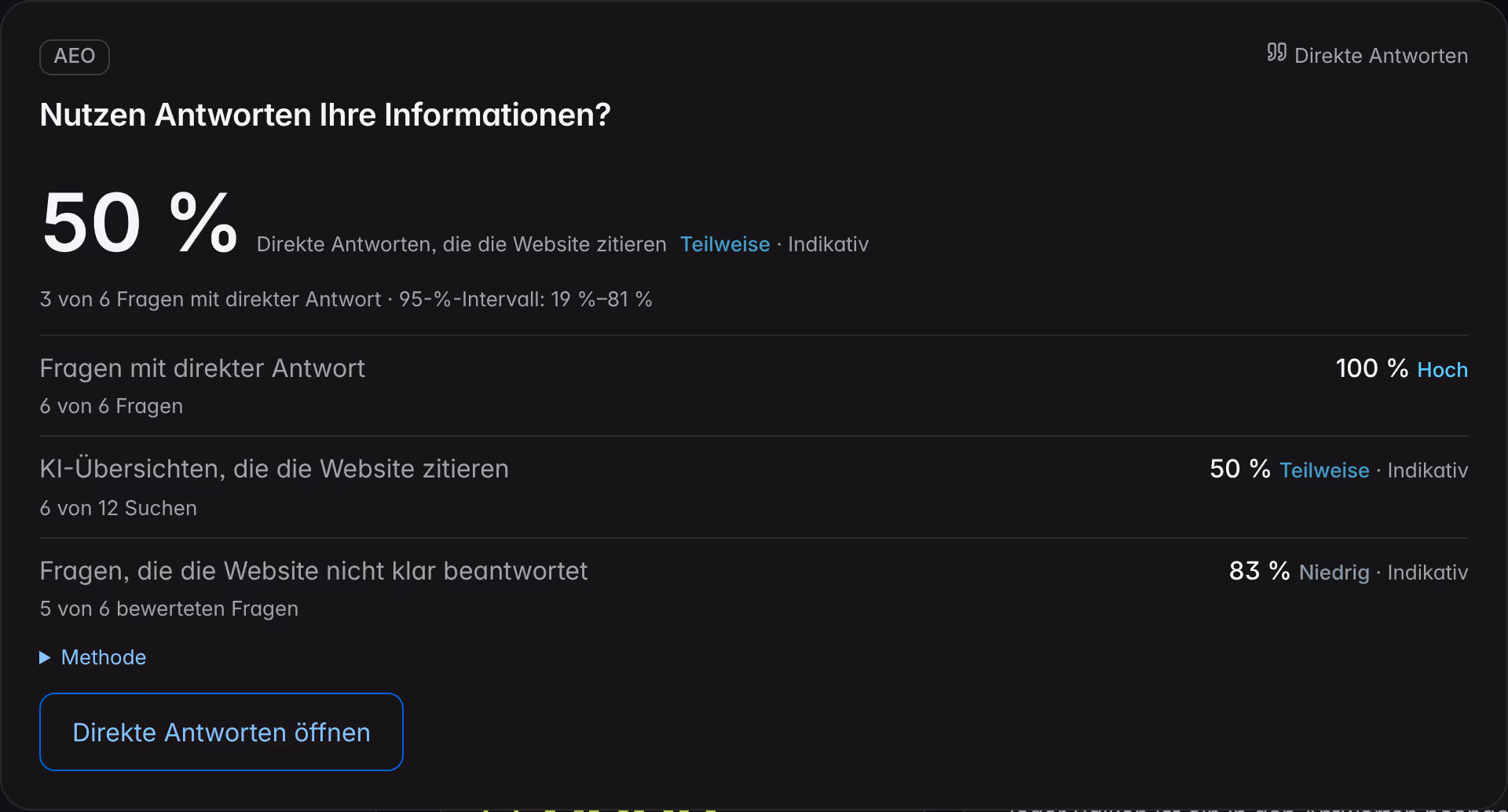 Die Linse der direkten Antworten im Überblick einer Demo-Marke: Zitate der Website, direkte Antworten, KI-Übersichten und Fragen ohne klare Antwort.