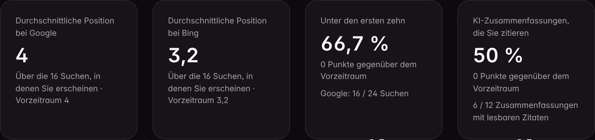 Die Kennzahlen von Suche an einer Demo-Marke: durchschnittliche Position bei Google und Bing, Suchanfragen unter den ersten zehn und KI-Zusammenfassungen, die die Website zitieren.