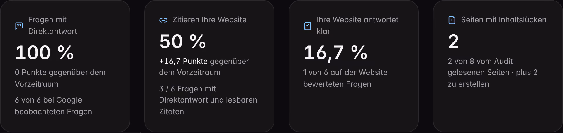 Die Kennzahlen von Direkte Antworten an einer Demo-Marke: Fragen mit direkter Antwort, Zitate der Website, klare Antworten und Seiten mit Lücken.