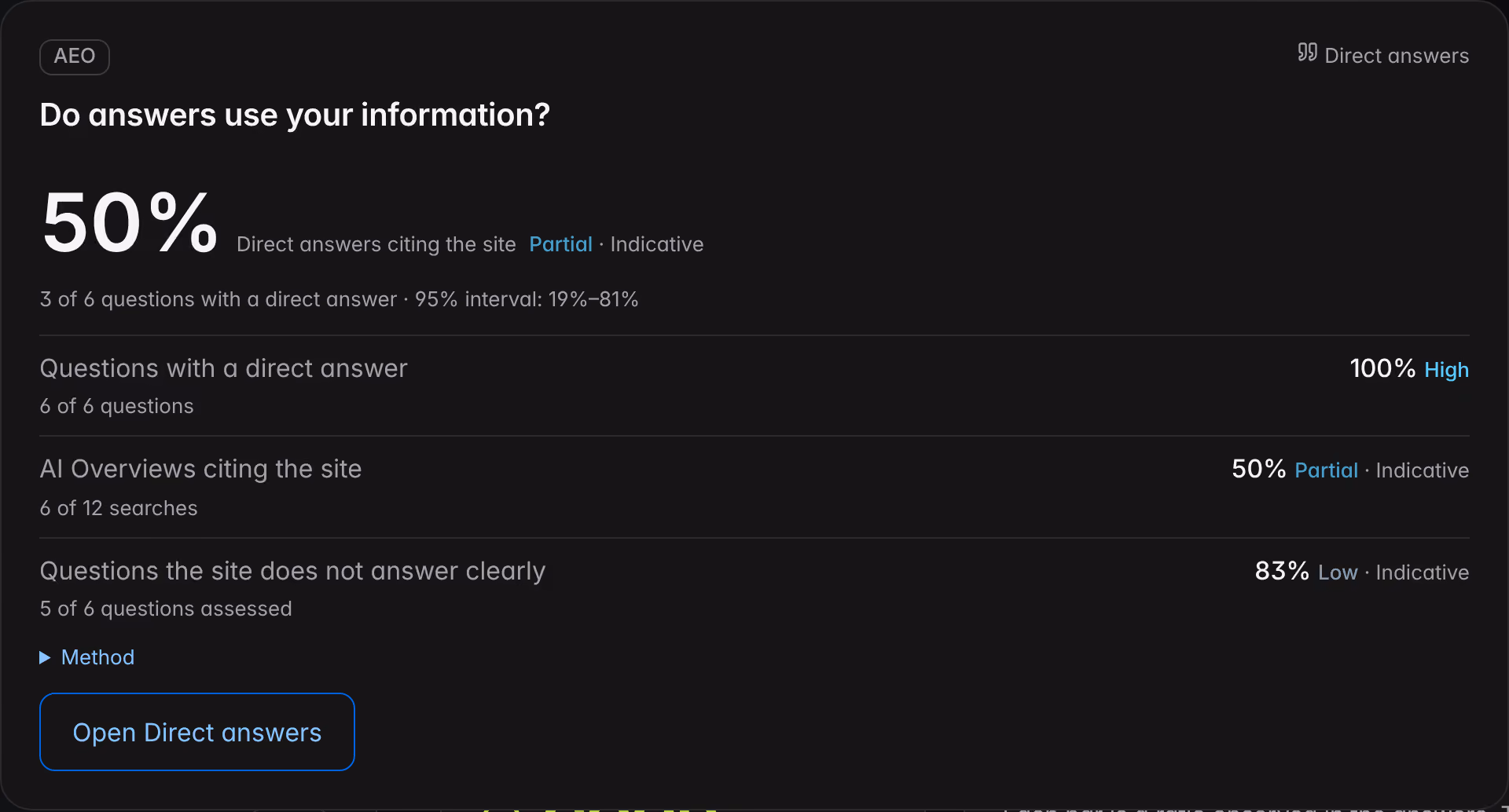 The direct answers lens in a demo brand’s Overview: website citations, direct answers, AI summaries and questions without a clear answer.