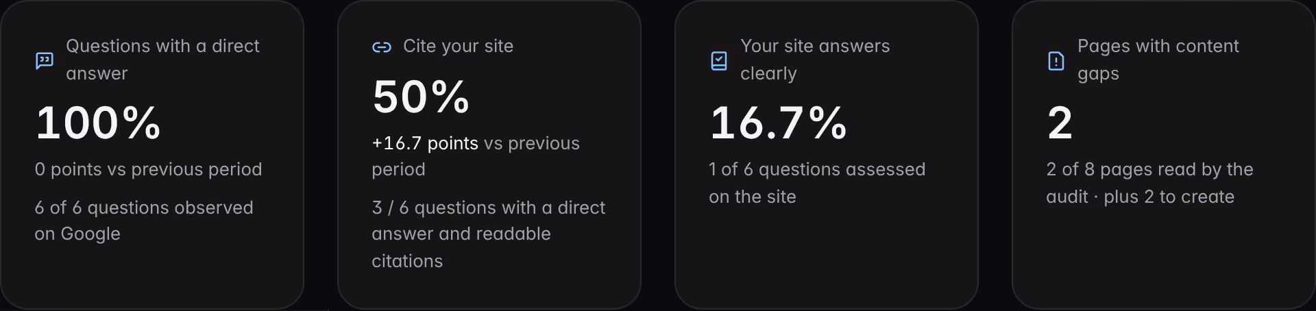 The Direct answers indicators on a demo brand: questions with a direct answer, website citations, clear answers and pages with gaps.