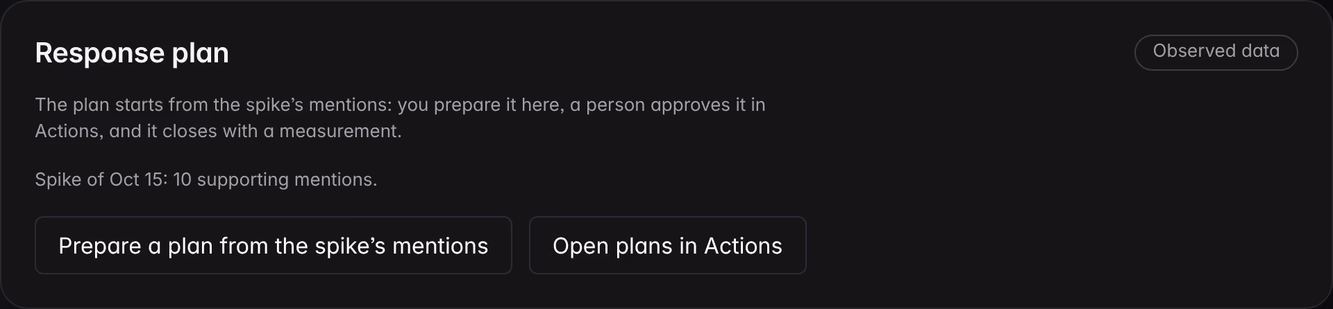 The Trends and crises response plan on a demo brand: a one-day spike with the supporting mentions, the command to prepare the plan and the link to the plans in Actions.