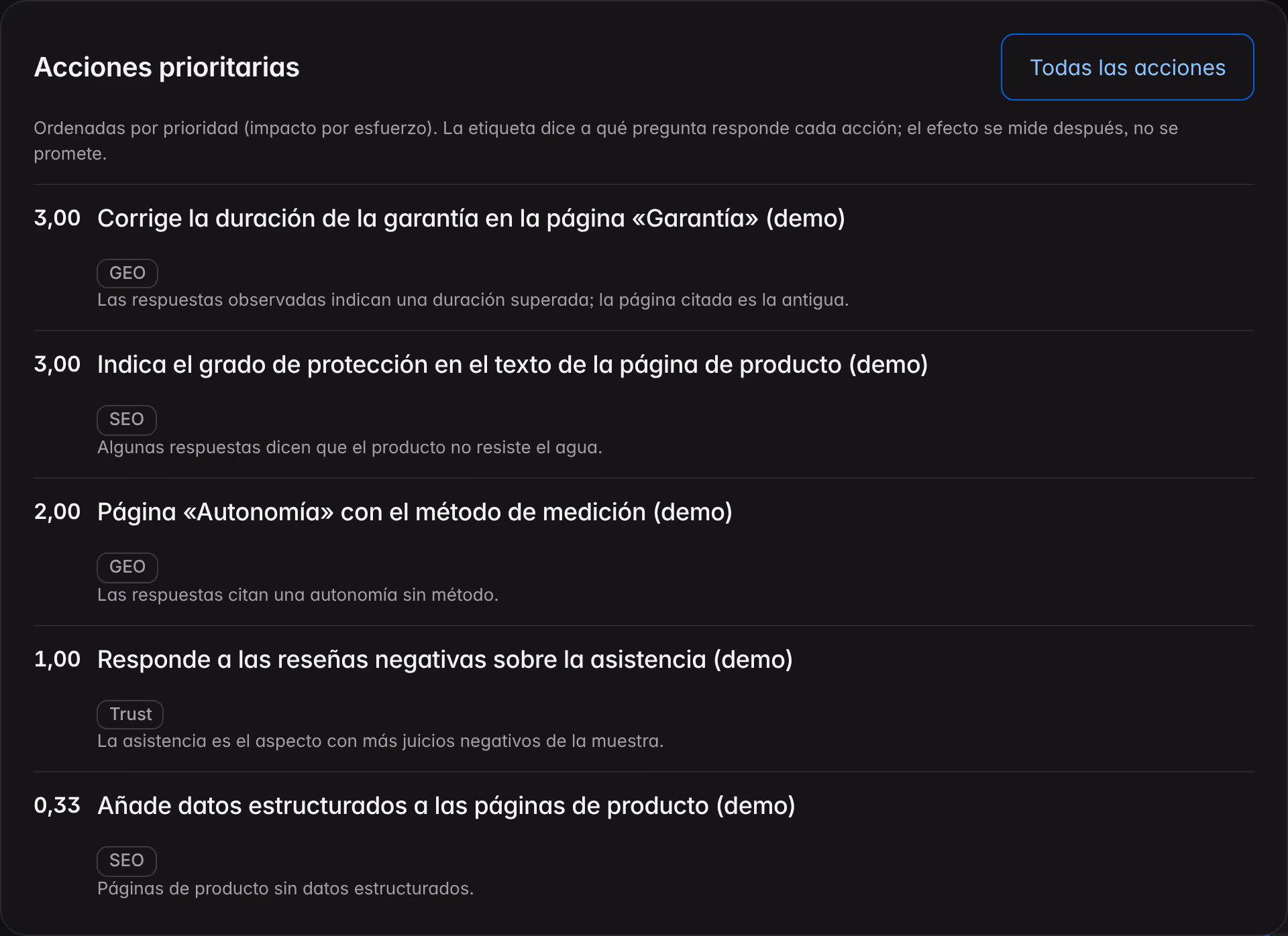 Las acciones prioritarias del Resumen sobre una marca de demostración: cinco intervenciones ordenadas por impacto frente al esfuerzo, cada una con su etiqueta y el motivo observado en las respuestas.