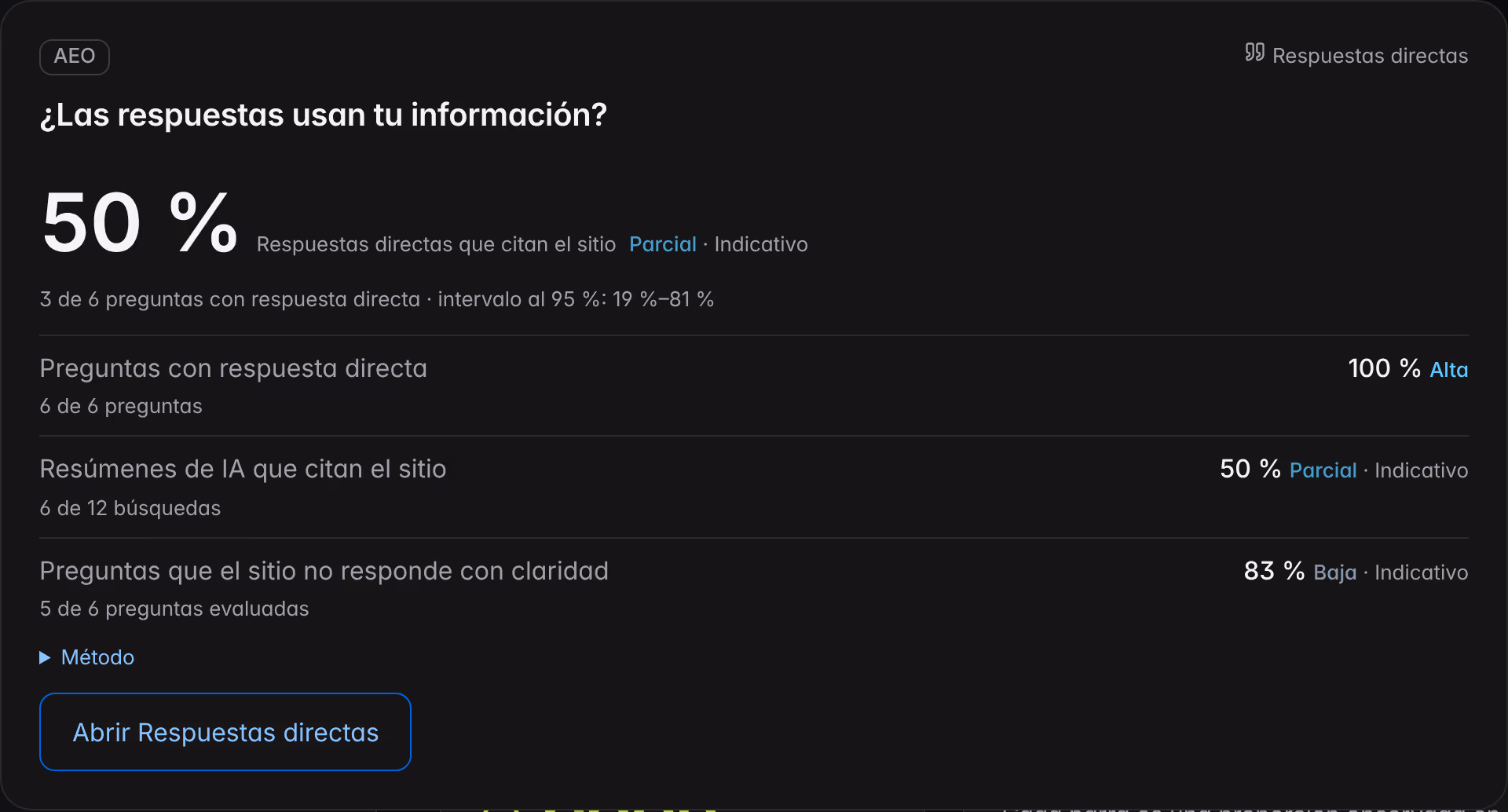 La lente de las respuestas directas en el Resumen de una marca de demostración: citas de la web, respuestas directas, resúmenes de IA y preguntas sin respuesta clara.