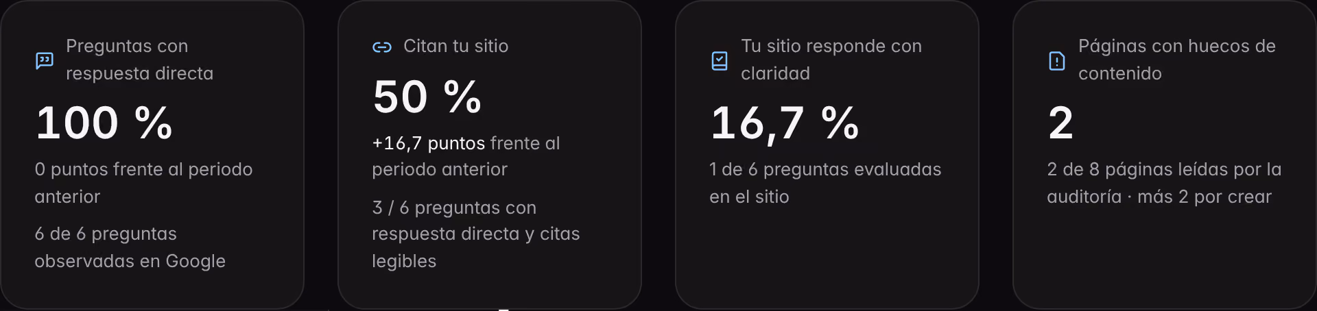 Los indicadores de Respuestas directas sobre una marca de demostración: preguntas con respuesta directa, citas del sitio, respuestas claras y páginas con huecos.