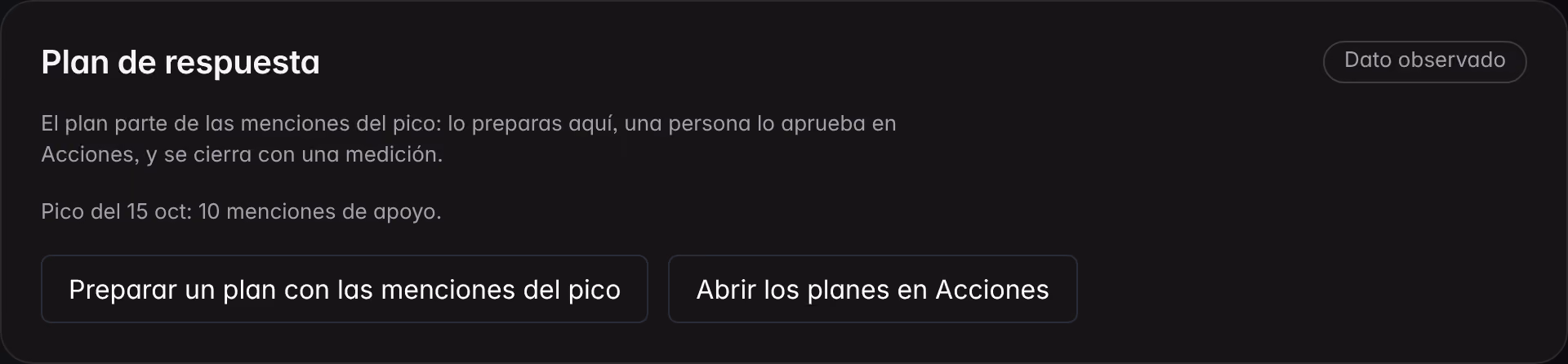 El plan de respuesta de Tendencias y crisis sobre una marca de demostración: el pico de un día con las menciones que lo respaldan, el comando para preparar el plan y el enlace a los planes en Acciones.