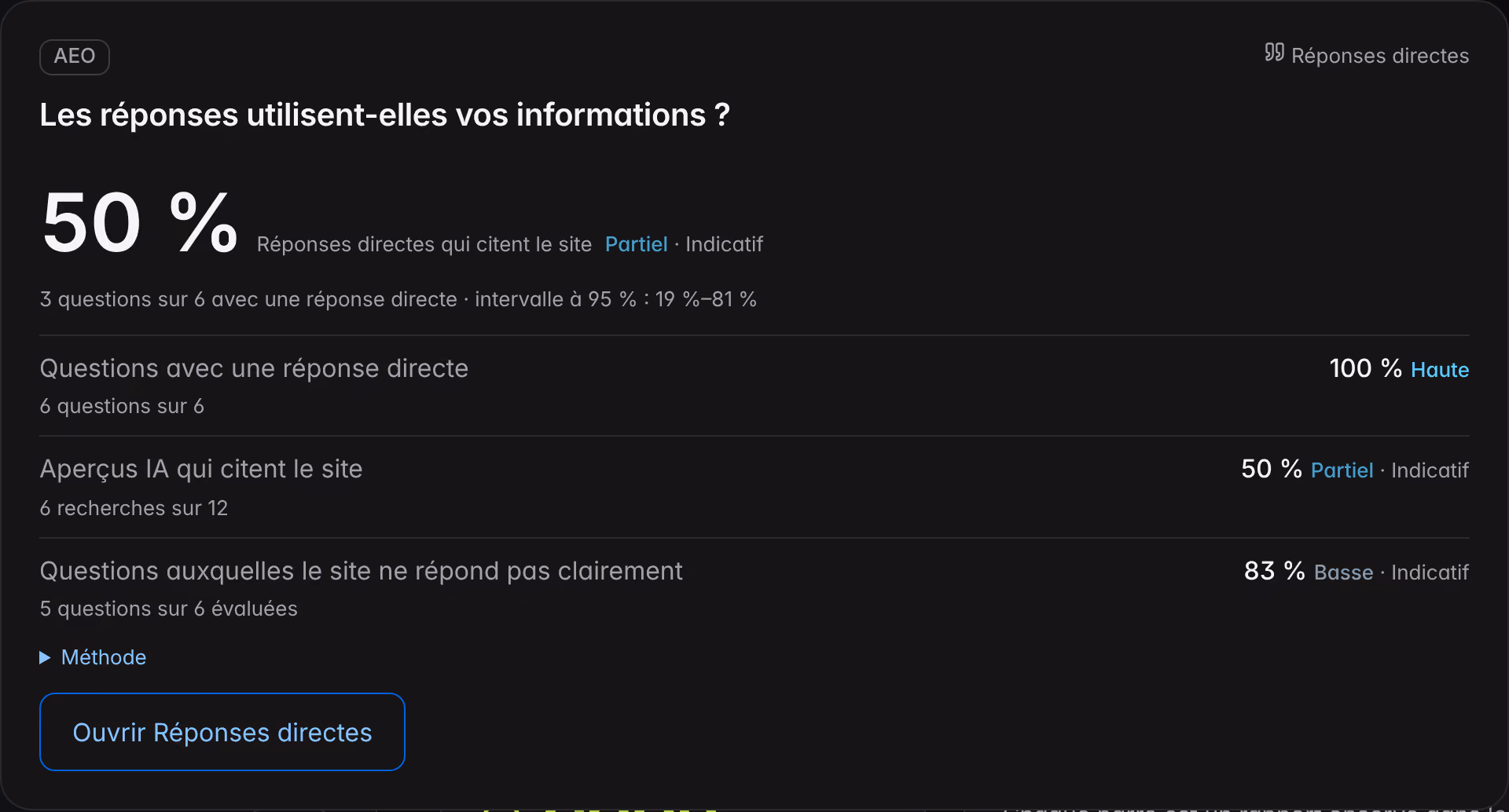 La lentille des réponses directes dans la Vue d’ensemble d’une marque de démonstration : citations du site, réponses directes, résumés IA et questions sans réponse claire.