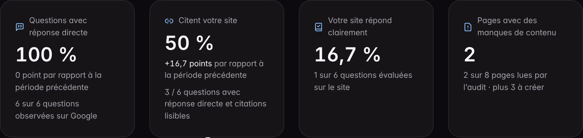 Les indicateurs des Réponses directes sur une marque de démonstration : questions avec réponse directe, citations du site, réponses claires et pages avec des lacunes.