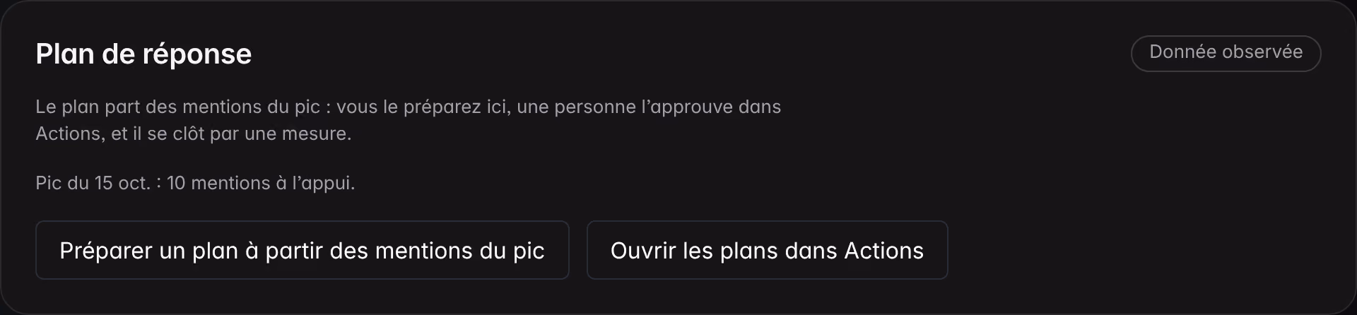 Le plan de réponse de Tendances et crises sur une marque de démonstration : le pic d’une journée avec les mentions à l’appui, la commande pour préparer le plan et le renvoi aux plans dans Actions.