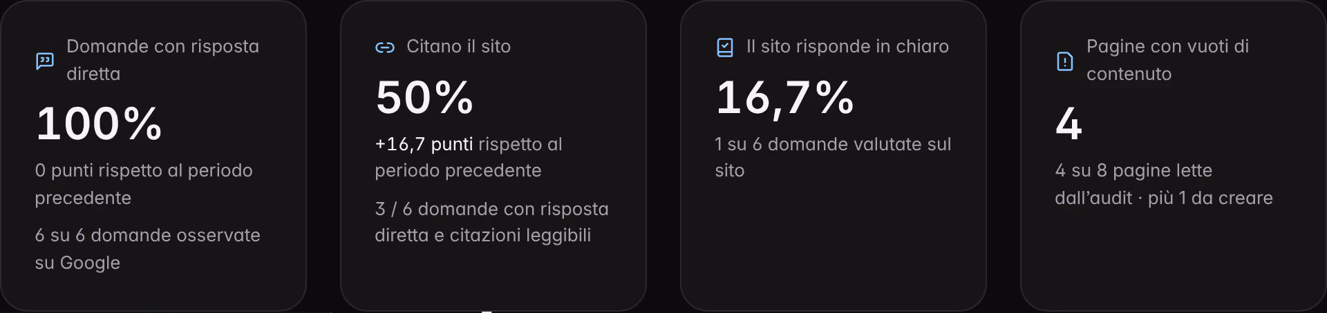 Gli indicatori delle Risposte dirette su un brand dimostrativo: domande con risposta diretta, citazioni del sito, risposte chiare e pagine con vuoti.