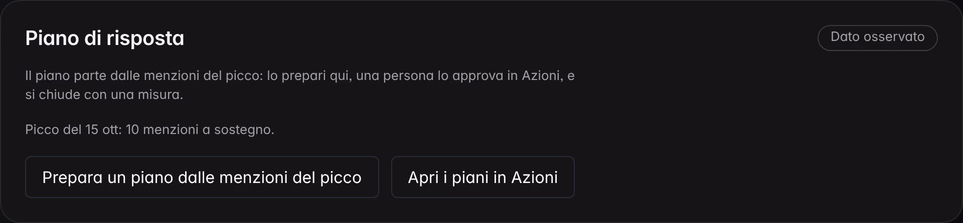 Il piano di risposta di Trend e crisi su un brand dimostrativo: il picco di un giorno con le menzioni a sostegno, il comando per preparare il piano e il rinvio ai piani in Azioni.