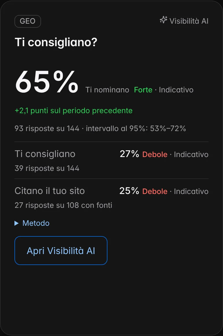 The GEO lens of the Overview, “Do they recommend you?”: mentions and recommendations in assistant answers, with their base.