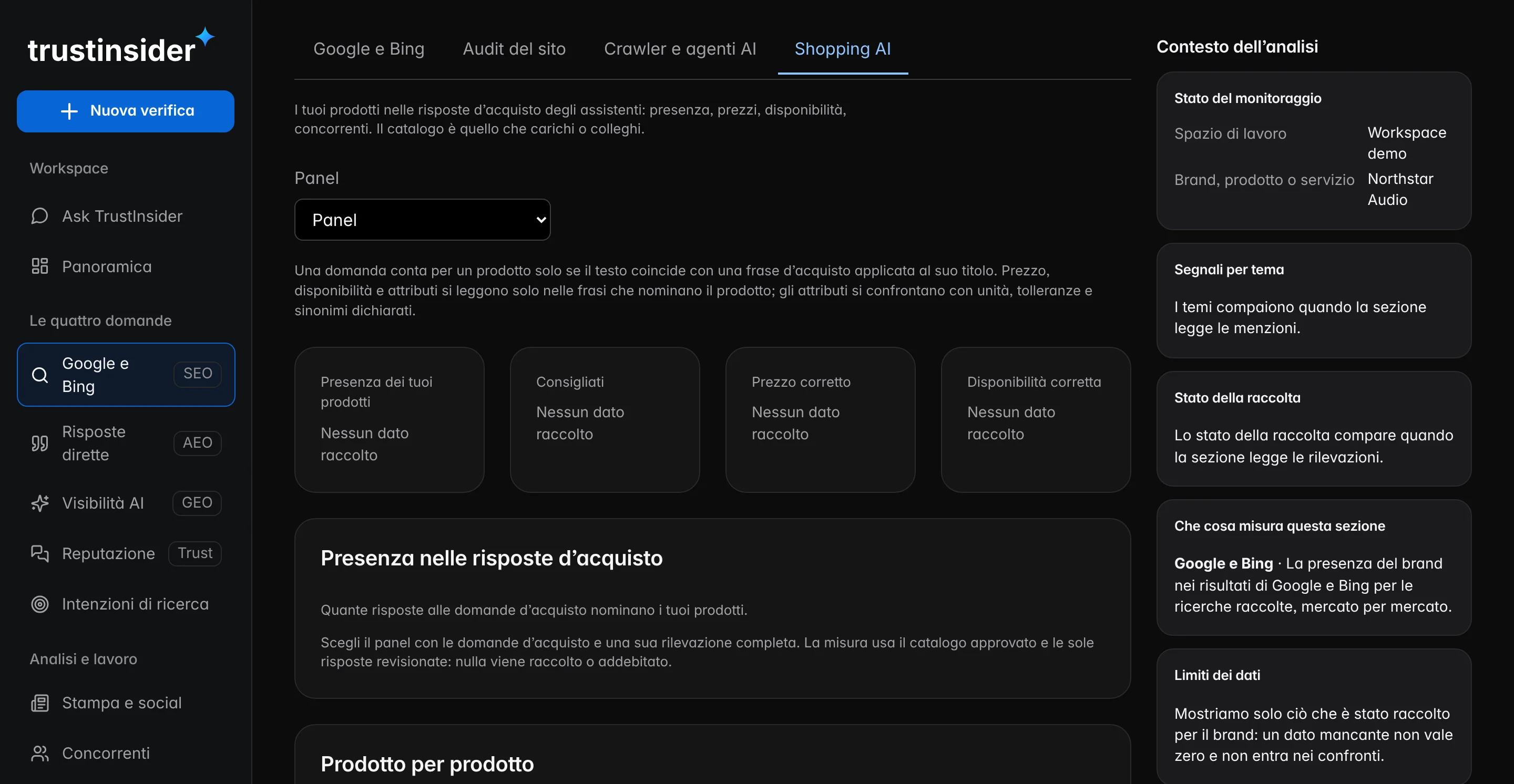 La vista Shopping AI: la presenza dei prodotti di Northstar Audio nelle risposte alle domande d’acquisto, prodotto per prodotto.